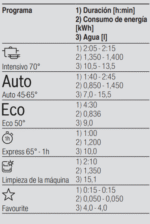 Lavavajillas de integración de 12 cubiertos E - Imagen 5